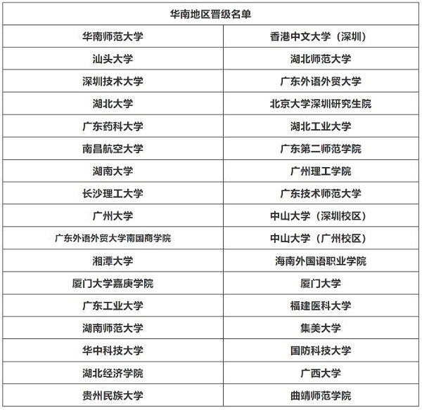 华南地区晋级名单-VSport网站.jpg